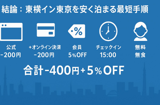 安く泊まる最短手順